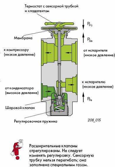 Роль клапана контроля наддува в системе наддува