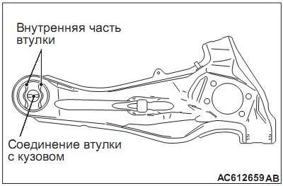Замена