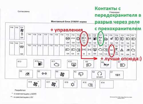 Преимущества