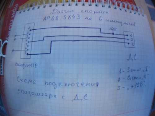 Особенности