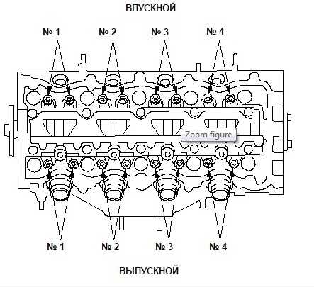 Регулярная