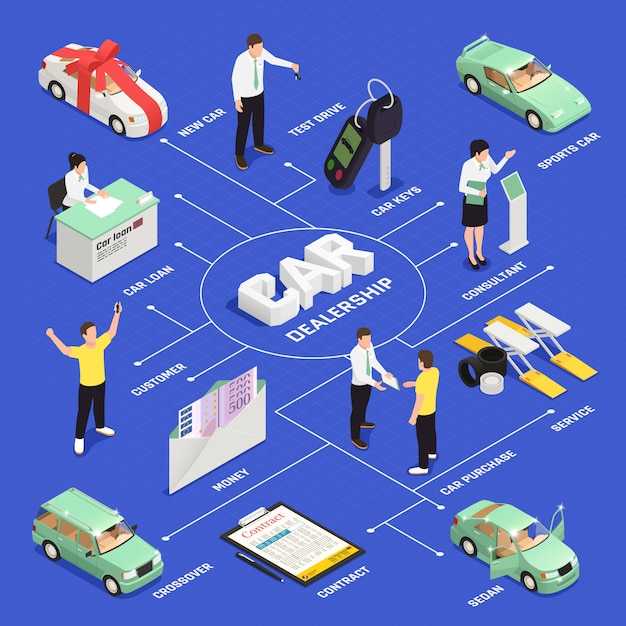 Как выбрать корейский автомобиль: практические советы
