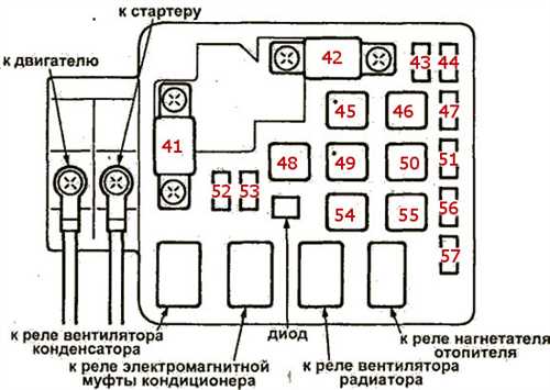Отсутствие
