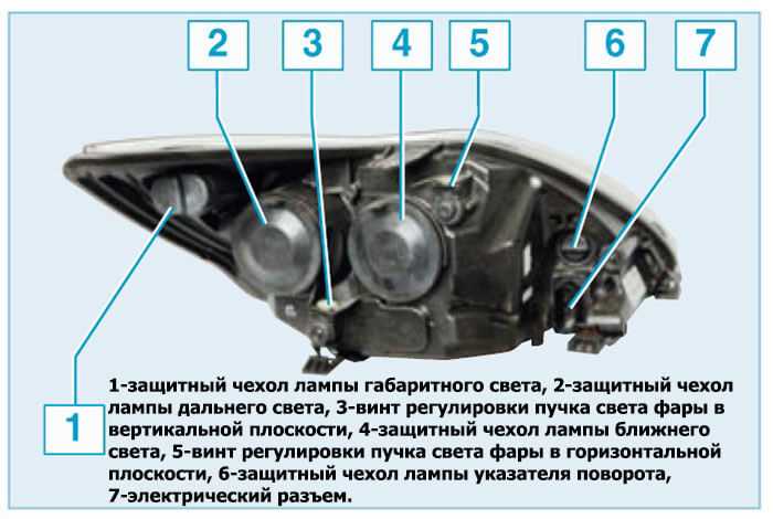 Рекомендации