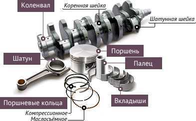 Очистка