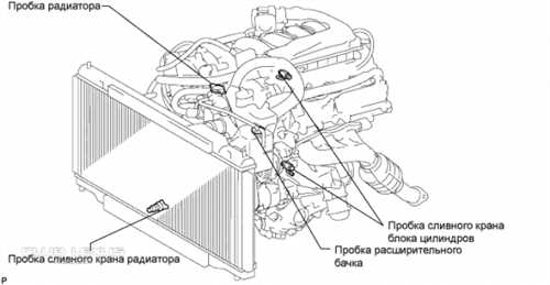 Как правильно заменить антифриз в Lexus GS300 — подробная инструкция для автомобилистов