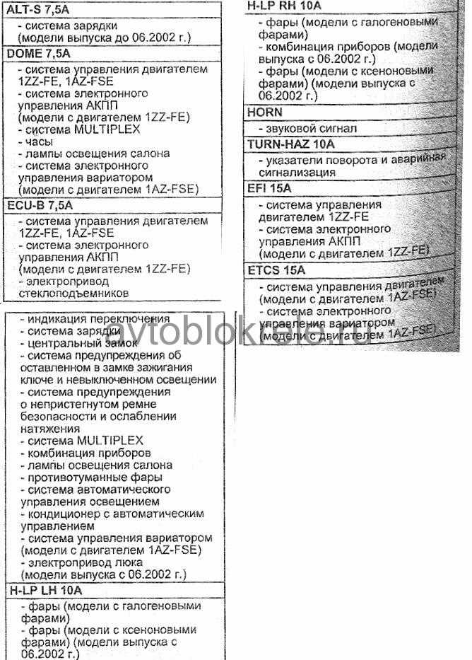 Предохранители Тойота Опа — все, что вы хотели знать об этих важных деталях